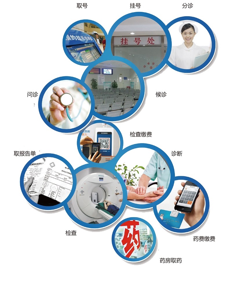 57836199454c6.jpg 掌上醫(yī)院.jpg